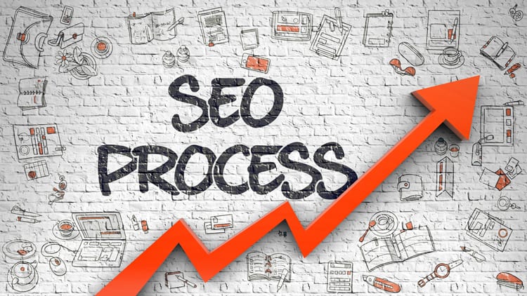 Enterprise Search Engine Optimization